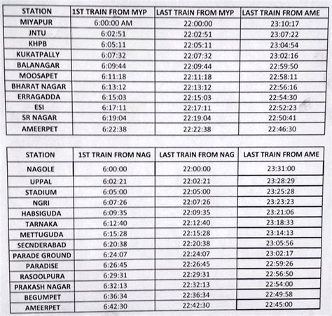 metro train smart card price in hyderabad|metro train prices in hyderabad.